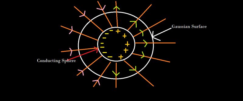 Electrostatics Eletric Potential Outside A Conductor Sphere Physics - Vintage Wallpaper Collection - 4K Quality