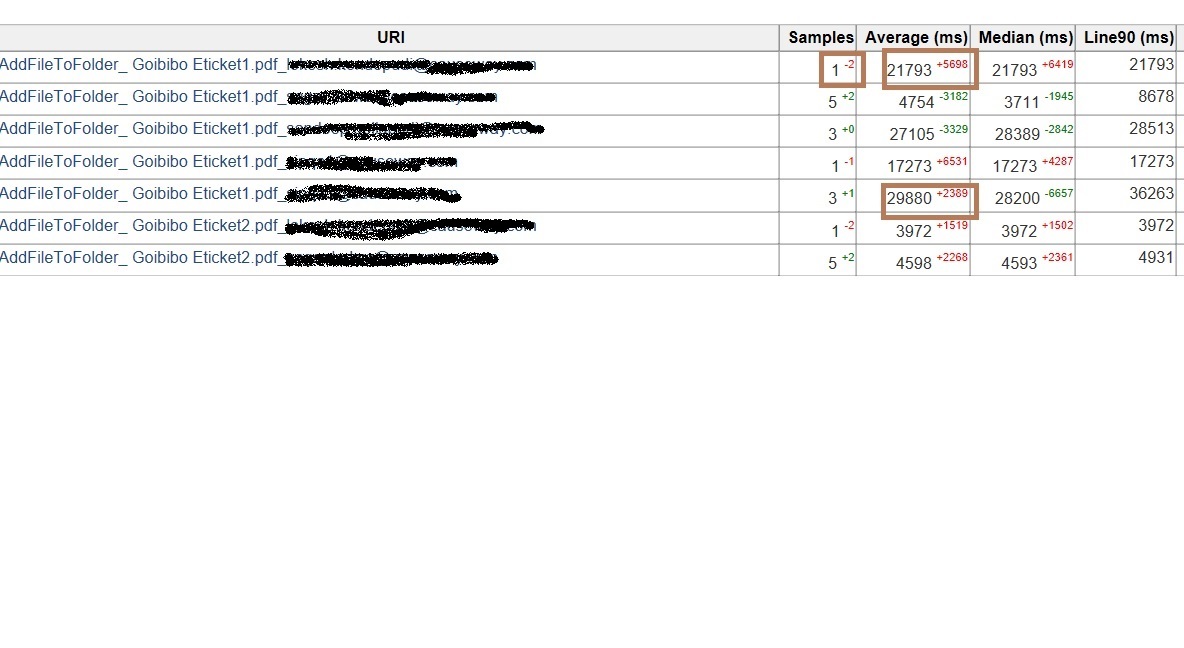 Jmeter Intermediate Tutorial 4 How To Generate Graphical Results