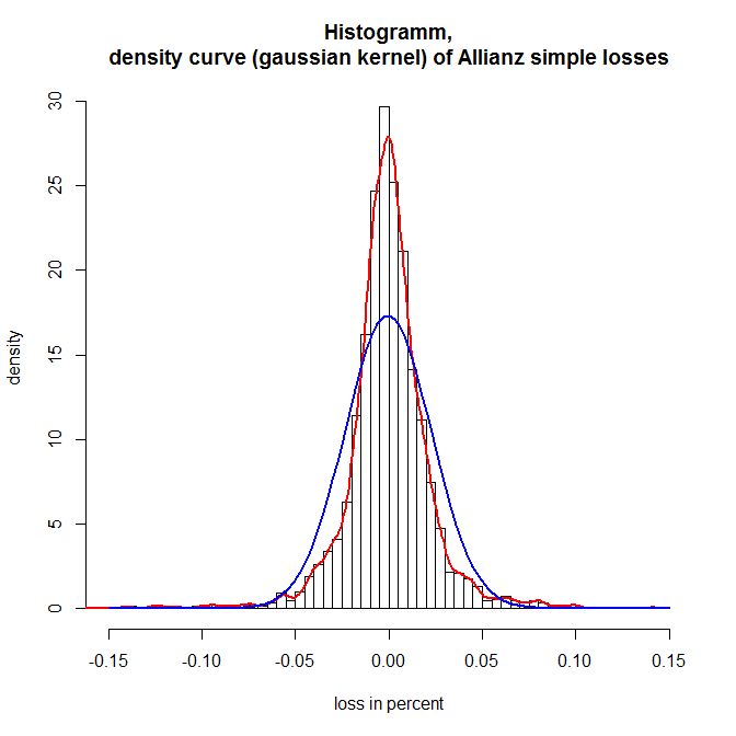 2 Graphs In R Normal Kernel Functions Stack Overflow - Minimal Background Collection - Retina Quality
