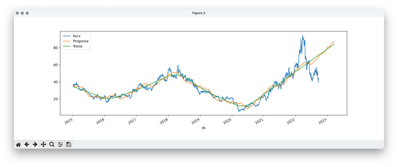 R Prophet Package Seasonality Stack Overflow - Best Nature Backgrounds in 8K