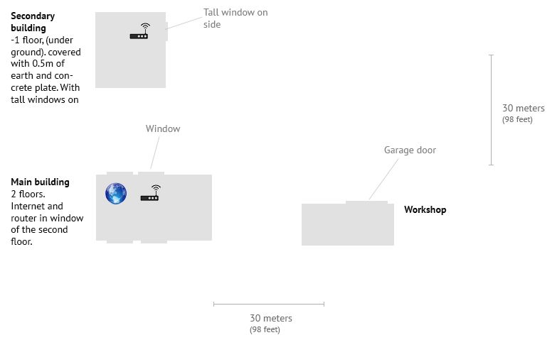 Wifi Network Connect Buildervol - Mobile Abstract Backgrounds for Desktop