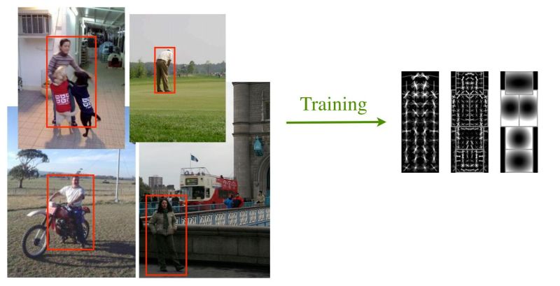 Physics Based Deformable Models Applications To Computer Vision - Best Dark Patterns in Mobile