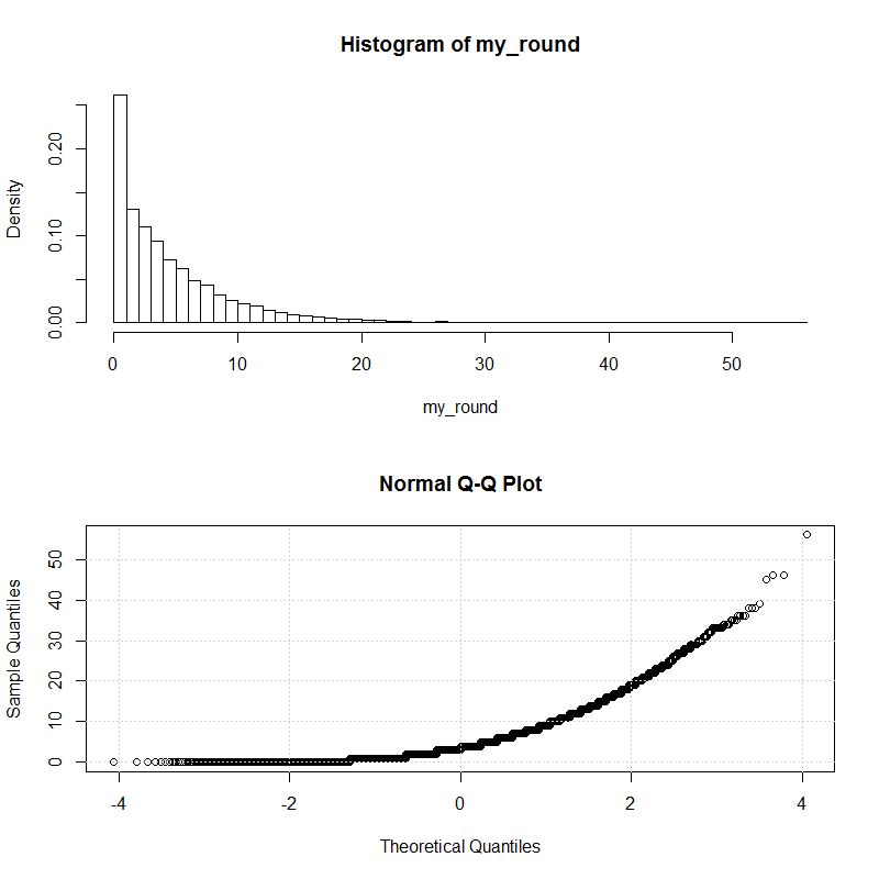 Poisson Distribution With Exponential Parameter Cross Validated - Artistic Full HD Space Images | Free Download