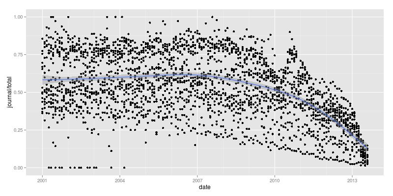 The Difference Between Final Version And The Arxiv Version Issue 4 - Perfect Full HD Geometric Designs | Free Download