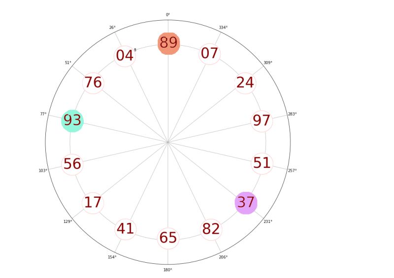 Python Matplotlib Polar Chart X Axis Label Position Design Talk - Ultra HD Gradient Designs for Desktop