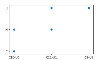 Python 3 X Sorting Labels In Matplotlib Scaterplot Stack Overflow - High Quality HD Gradient Wallpapers | Free Download