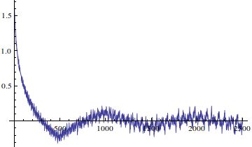 Number Theory Bessel Type Function Mathematics Stack Exchange - Dark Image Collection - High Resolution Quality