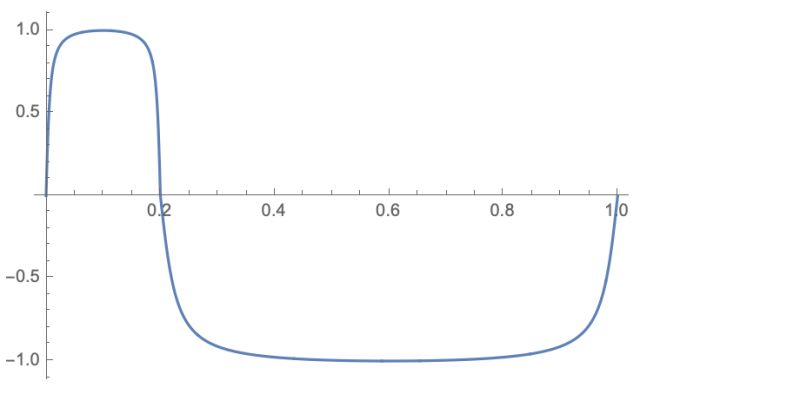 Function Construction Piecewise Smooth Rectangle Pulse Mathematica Stack Exchange - Desktop Gradient Images for Desktop