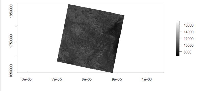 R Scale Command Not Applied To Plot Stack Overflow - Gradient Pictures - Artistic Retina Collection