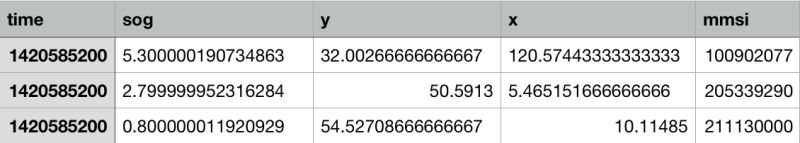 Solved Extract Or Identify Rows In A Csv File That Are In Alteryx - Best Landscape Arts in Full HD