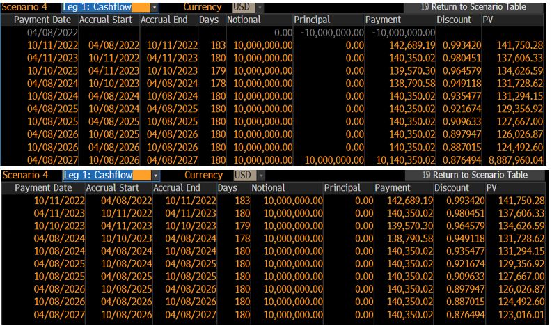 Float Float Swap In Quantlib Quantitative Finance Stack Exchange - HD Landscape Photos for Desktop