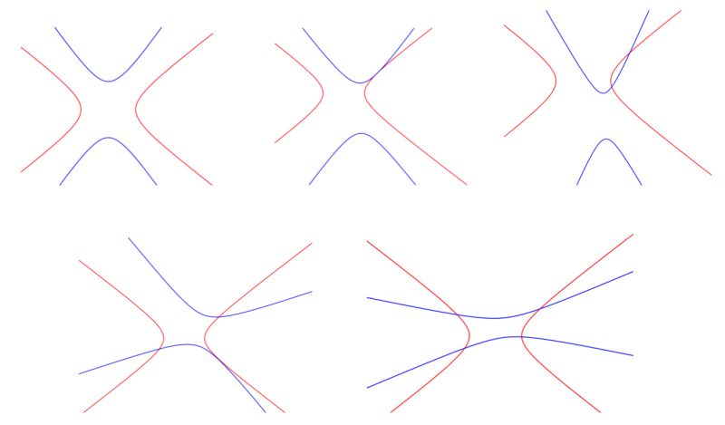 Conics Asymmetric Hyperbola Mathematics Stack Exchange - Ultra HD Ultra HD Space Wallpapers | Free Download