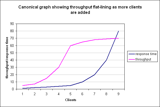 Algorithm Analysis Why Does Response Time Increase With Throughput - Abstract Photos - Creative Retina Collection