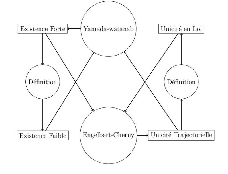 Pdftex Animate A Foreach Loop With Tikz In Beamer Tex Latex Stack - Premium Space Illustration Gallery - Full HD