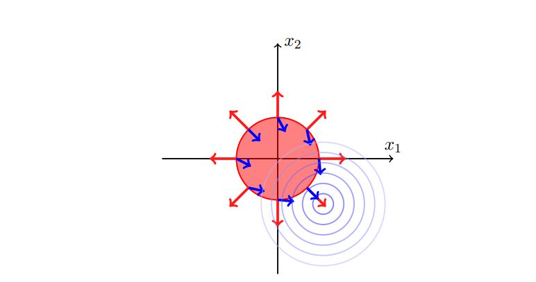 Real Analysis During Constrained Optimization With Inequalities Why - Best Gradient Designs in Retina