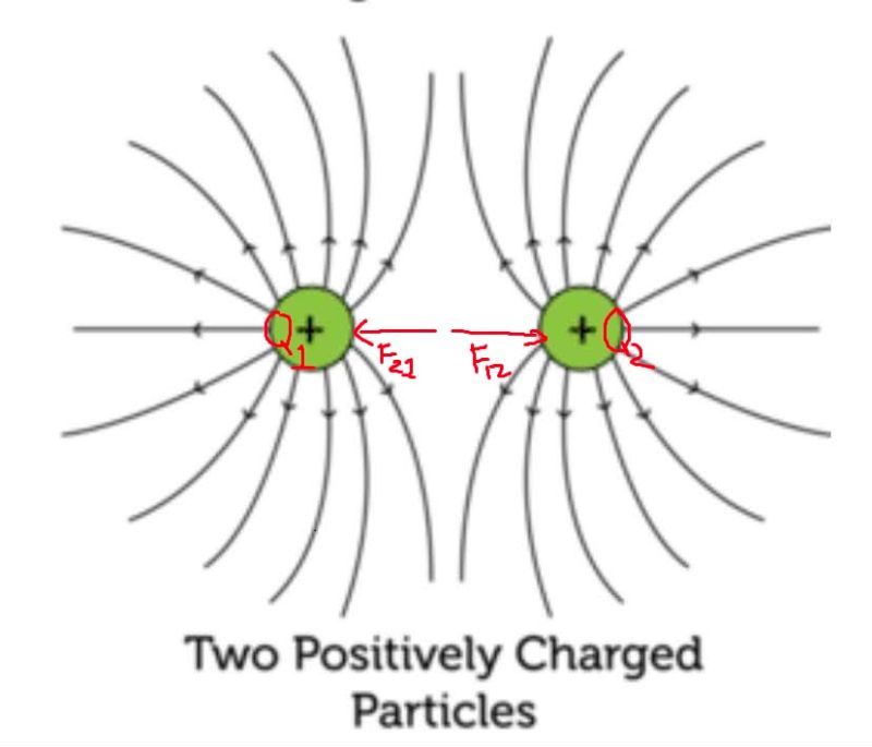 Electrostatics And Two Electric Charges Physics Stack Exchange - Nature Wallpapers - Incredible HD Collection