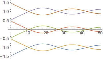 C Sorting Eigenvectors By Their Eigenvalues Associated Sorting - Download Professional Abstract Design | HD