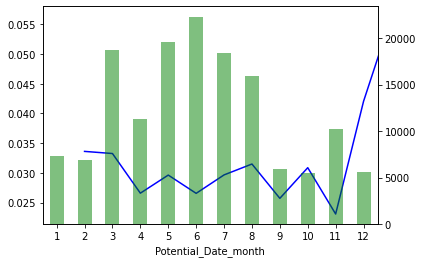 Python Ticks For Matplotlib Twinx Axes Not Current Stack Overflow - Download Beautiful Light Pattern | Retina
