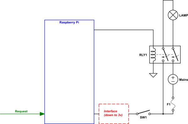 How To Control Christmas Lights With Raspberry Pi Complete Smart Home - Perfect Sunset Illustration - 4K