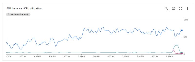 Kubernetes Gke Internal Load Balancer Does Not Distribute Load - Light Patterns - Classic Full HD Collection
