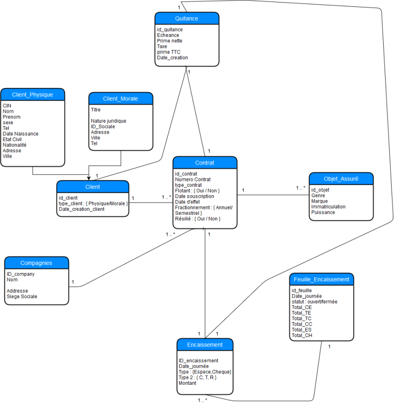 Sql Server Proper Table Schema Stack Overflow - Creative Colorful Design - 8K