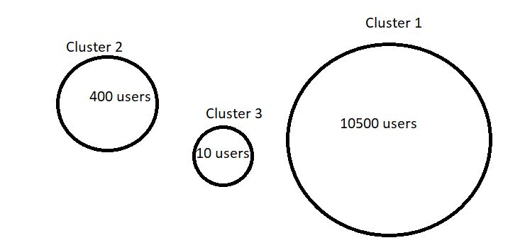 R K Modes Cluster Validation Stack Overflow - Incredible Vintage Photo - Desktop