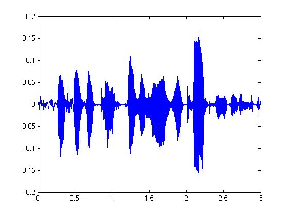Plotting Functions Soundevent - Download High Quality Ocean Illustration | 8K