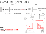 Sampling And Reconstruction Of Digital Signal In Matlab Signal
