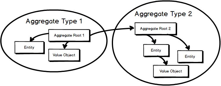 How Domain Driven Design Aggregate Can Boost Aggregate Assertions - Best Colorful Patterns in 8K