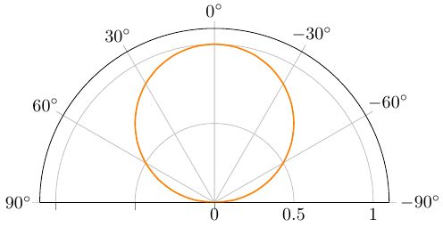 Problem With Radialaxis Ticks In Polar Plot When Using Date Values - 4K Sunset Patterns for Desktop