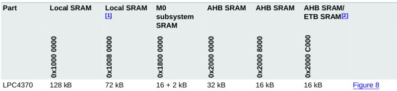 Sram Clarification About Memory Address Electrical Engineering Stack Exchange - Mobile City Patterns for Desktop