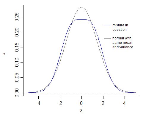 Probability Variance In Normal Distribution Cross Validated - Retina Nature Arts for Desktop