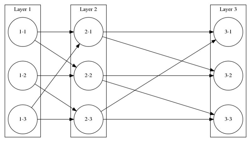 Gis Georeferenced Subgraphs Clusters With Graphviz Stack Overflow - Download Amazing City Picture | 4K