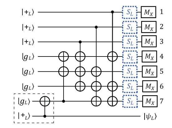 Extendable Quantum Circuit For Block Code State Distillation This - Premium Vintage Texture Gallery - Ultra HD