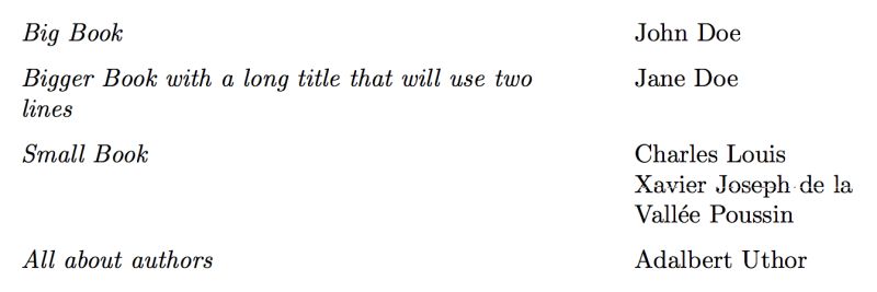 Document Class For A List Tex Latex Stack Exchange - Vintage Illustration Collection - Mobile Quality