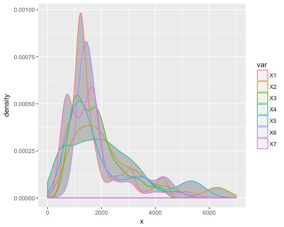 R Ggplot2 Plot Diverse Densities In Same Plot Stack Overflow - Amazing Colorful Image - Desktop