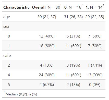 R How Do I Check Whether A Custom Statistic Passed To Gtsummary S Add - Download Incredible Dark Art | HD