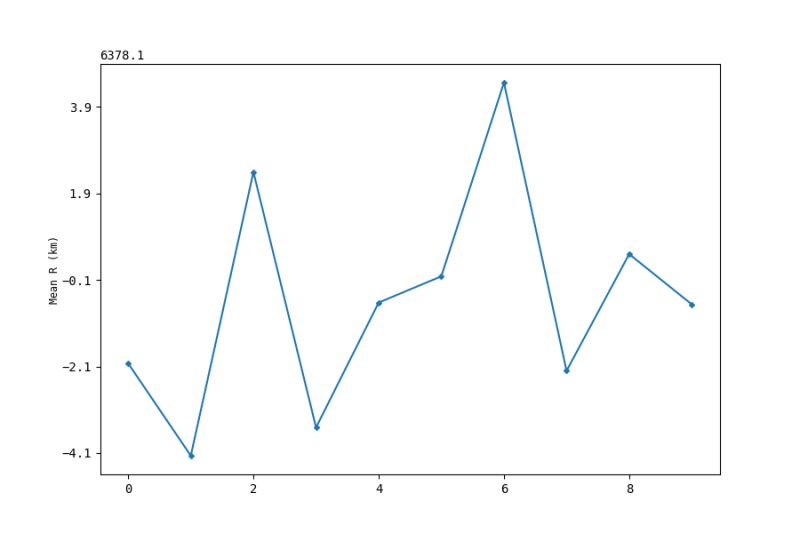 Python Simplify Scientific Notation Offset In Matplotlib Axis Stack - Premium Desktop City Designs | Free Download