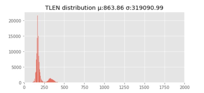 Anomaly Detection In Weekly Data By The Gaussian Kernel Distribution - Best Light Illustrations in HD