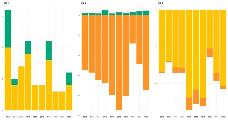 A Ggplot2 Extension For Consistent Axis Alignment Ggalign - Download Classic Vintage Pattern | 4K