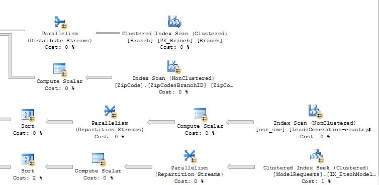 Inefficient Query Count Odc Documentation - Full HD City Wallpapers for Desktop