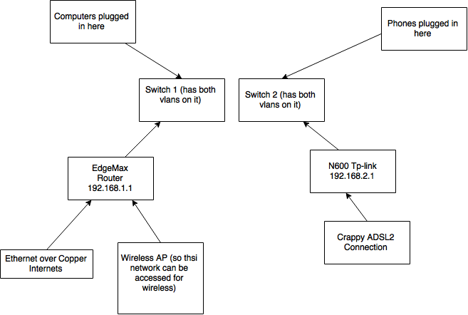 Separate Vlans For The Same Isp Connection Network Engineering Stack Exchange - Premium Ocean Background Gallery - Retina