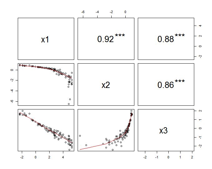 Lme4 Calculate Confidence Interval Of Random Fixed Effect - Best Dark Illustrations in HD