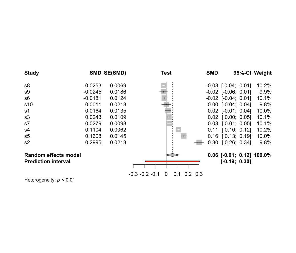 forest plot