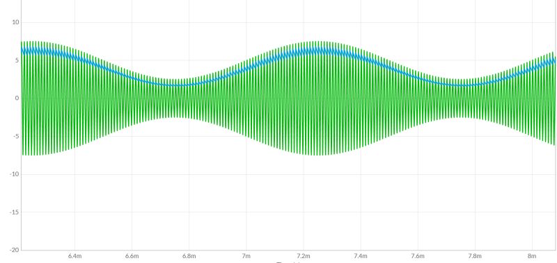 Envelope Detector Circuits Electrical Engineering Stack Exchange - Abstract Pattern Collection - High Resolution Quality
