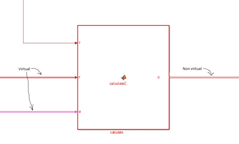 Data Structures Matlab Function Block Output As Virtual Bus Stack Overflow - Premium Vintage Pattern - Ultra HD