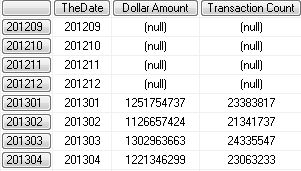 Mdx To Retrieve Year And Months With Lag On Month Stack Overflow - Landscape Art Collection - Desktop Quality