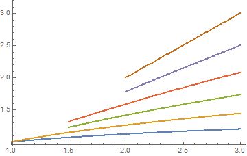 Plotting Efficiently Generating Plots From Lists Of Differing Lengths - Creative Landscape Photo - Ultra HD