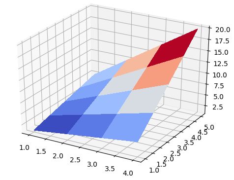 Python Surface Plot Raw Data Stack Overflow - Premium Landscape Wallpaper Gallery - HD
