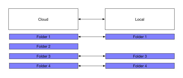Git Gitlab Repository Mirroring Stack Overflow - Creative High Resolution Space Illustrations | Free Download